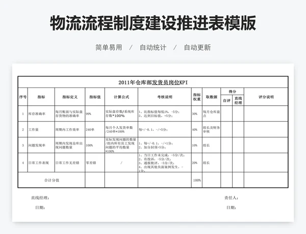 物流流程制度建设推进表模版