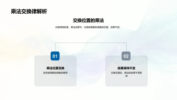 乘法运算规则讲解PPT模板