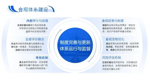 蓝色商务风企业法务合规年度述职报告PPT