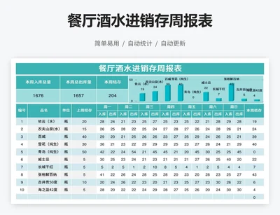 餐厅酒水进销存周报表