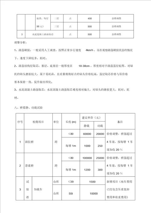 完整word版江苏省交通工程质量检测和工程材料试验收费标准补增项