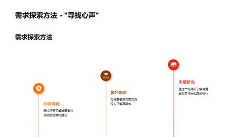 圣诞营销活动调优