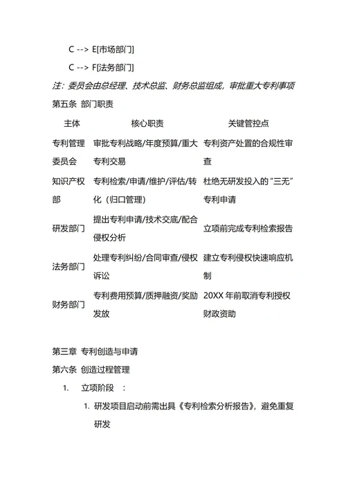 通用公司专利管理制度