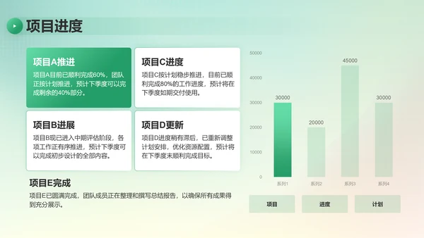 绿色简约风季度团队成长与任务回顾PPT模板