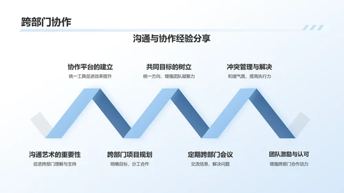 蓝色商务风个人简介PPT模板