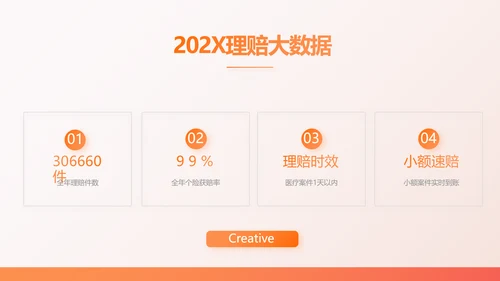 橙色百万重大疾病保险保险行业产品介绍PPT