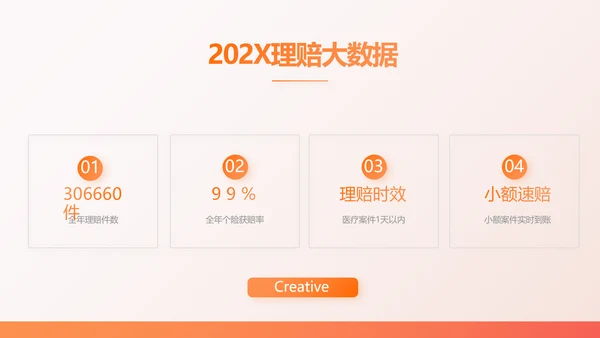 橙色百万重大疾病保险保险行业产品介绍PPT