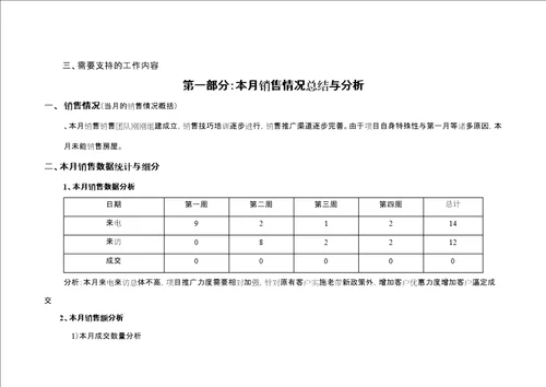 房地产营销报