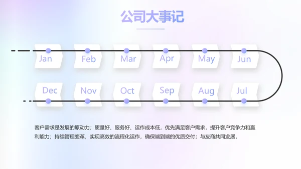 公司品牌策划方案工作总结动态PPT