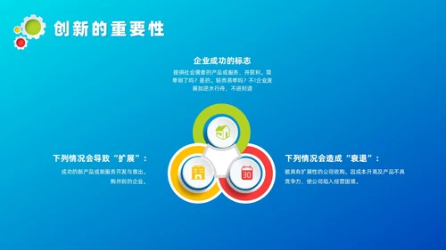 蓝色微粒体管理创新培训课件自我管理
