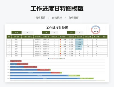 工作进度甘特图模版