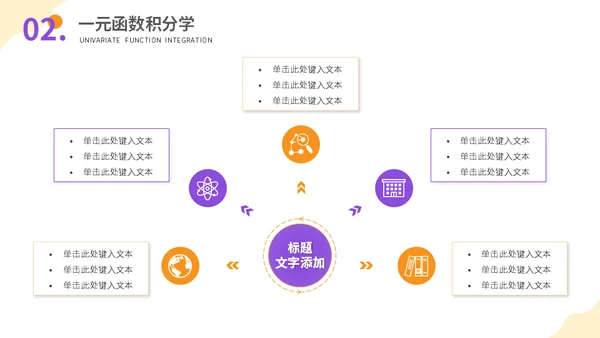 高等数学大学课程讲解通用PPT模板