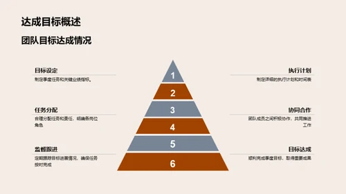 汽车业务效能提升