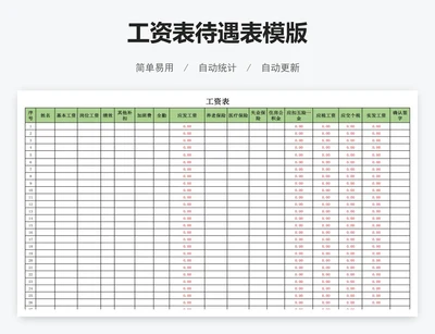 工资表待遇表模版