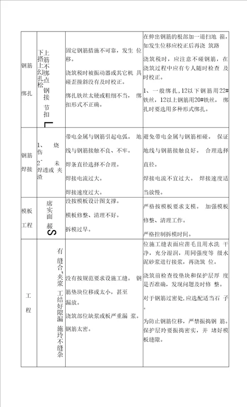 5.1 防治质量通病的措施