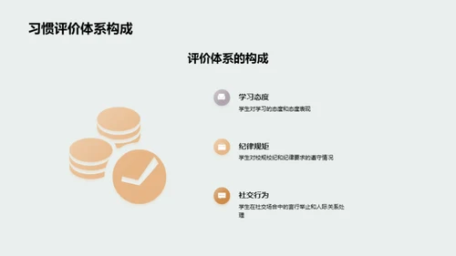 习惯养成与成功之路