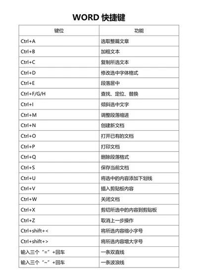 Word文档快捷键word模板