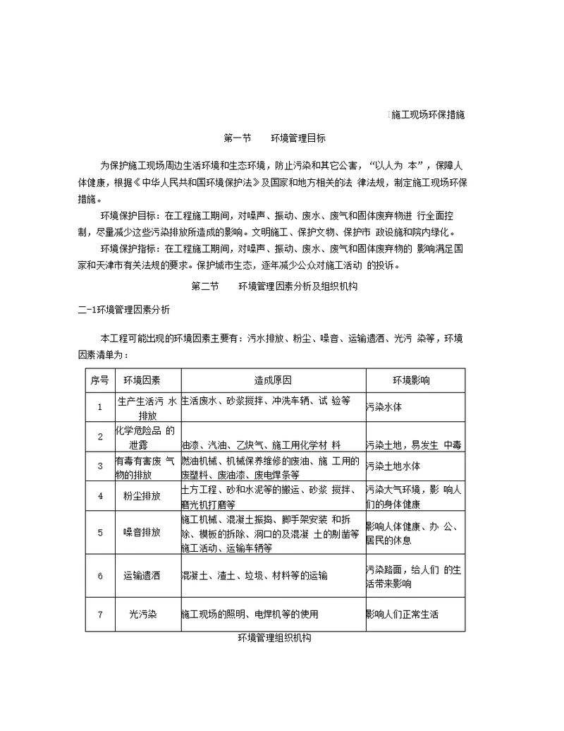 施工现场环保措施 secret