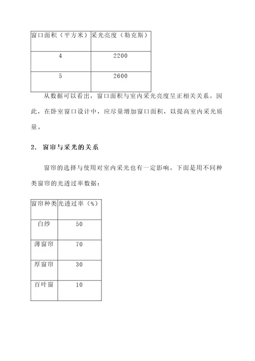 卧室窗口工作总结报告