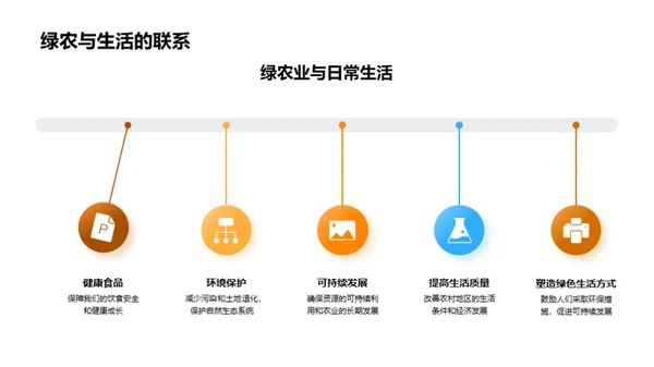 农学驱动绿色农业