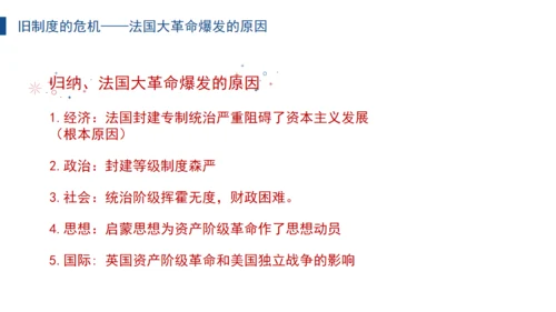法国大革命和拿破仑帝国法兰西通用PPT模板
