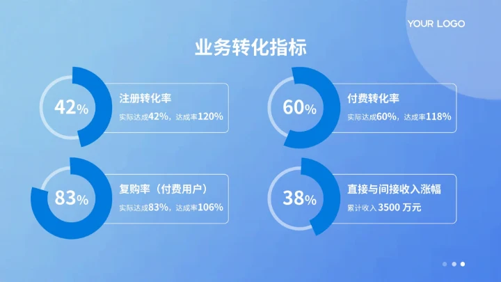 蓝色扁平风项目总结PPT模板