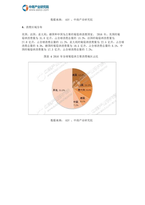 全球葡萄酒生产消费与前景展望2017年