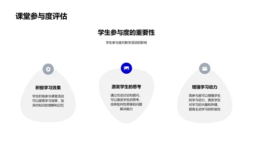 优化教学法报告PPT模板