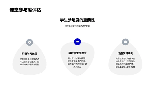 优化教学法报告PPT模板
