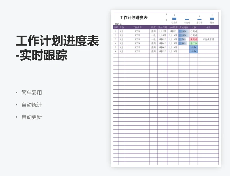 工作计划进度表-实时跟踪