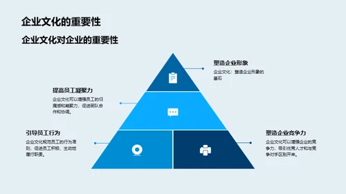 解读企业文化