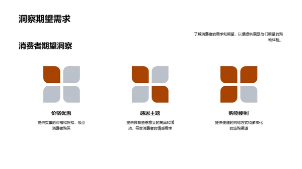 感恩节营销全攻略