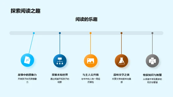孩子阅读启蒙