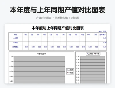 本年度与上年同期产值对比图表