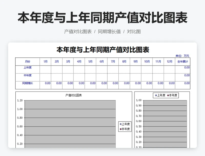 本年度与上年同期产值对比图表