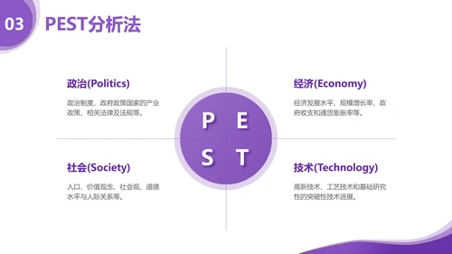 简约风紫色经管专业毕业答辩PPT