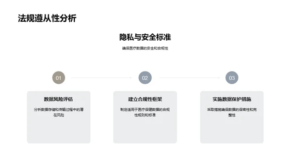 医疗行业数字变革