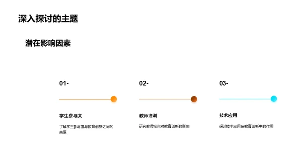 教育研究：探索与创新