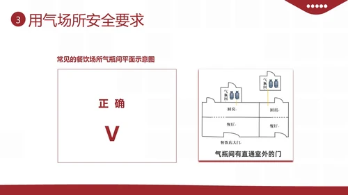 液化燃气煤气罐餐厅煤气使用安全注意事项PPT课件燃气安全