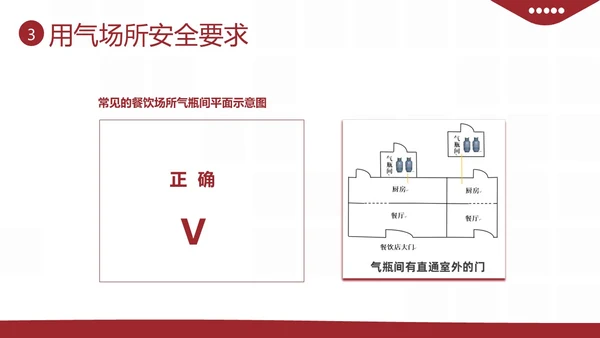 液化燃气煤气罐餐厅煤气使用安全注意事项PPT课件燃气安全