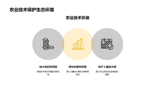 农业科技：未来发展新动力