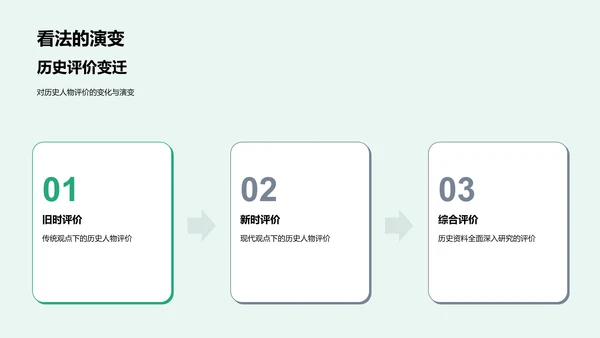 历史人物解析答辩PPT模板