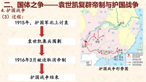 第11课 北洋政府的统治与军阀割据 课件