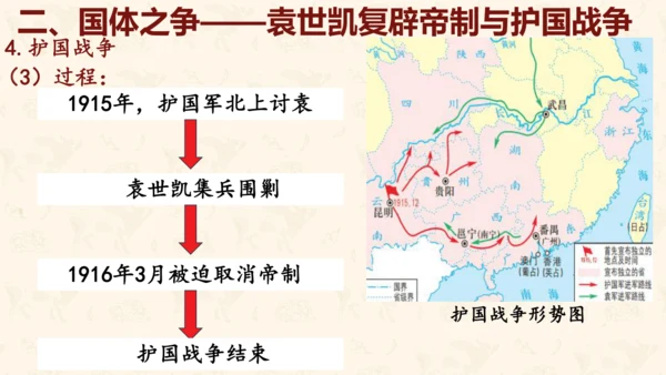 第11课 北洋政府的统治与军阀割据 课件