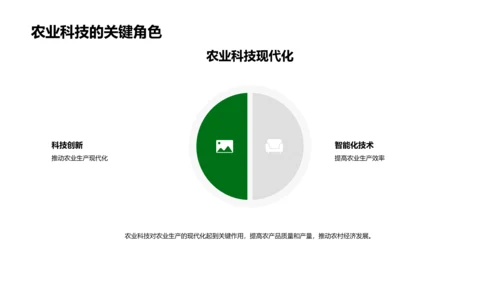 农业科技发展报告PPT模板