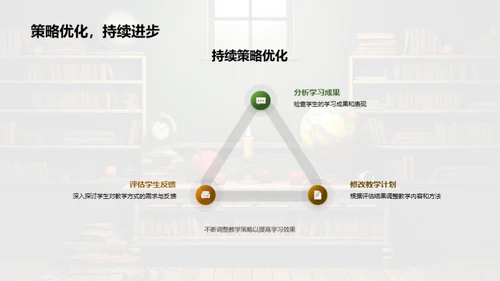 创新教学实践揭秘