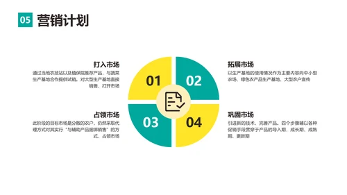 简约风农业项目融资计划