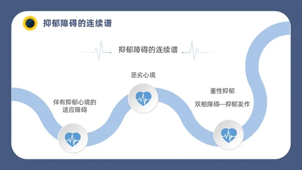 深蓝灰色简约插画扁平风青少年抑郁障碍及自杀防治动画PPT抑郁症
