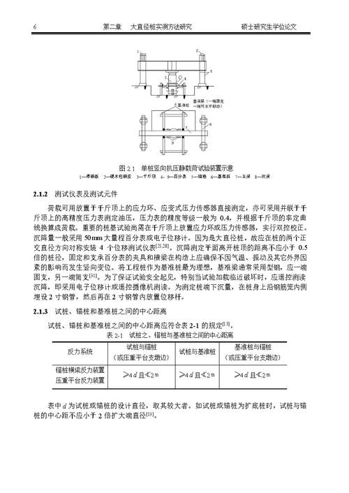 大直径桩侧阻、端阻及沉降研究-结构工程专业毕业论文