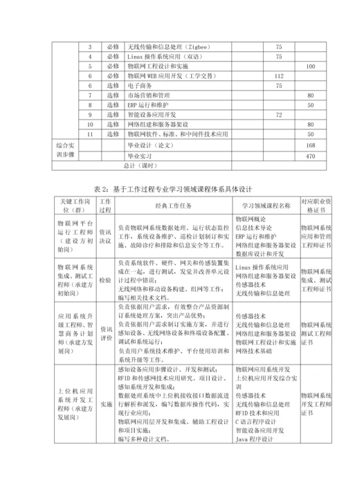 物联网应用关键技术专业人才培养专项方案.docx